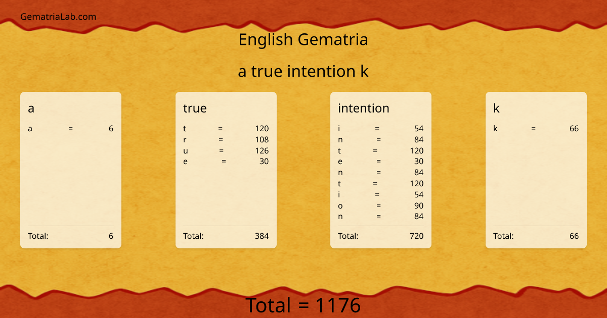 a true intention k in english Gematria